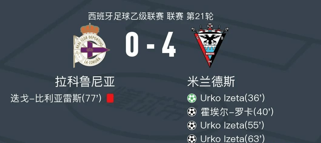 包含莱万特主场取胜，攀升积分榜排名的词条