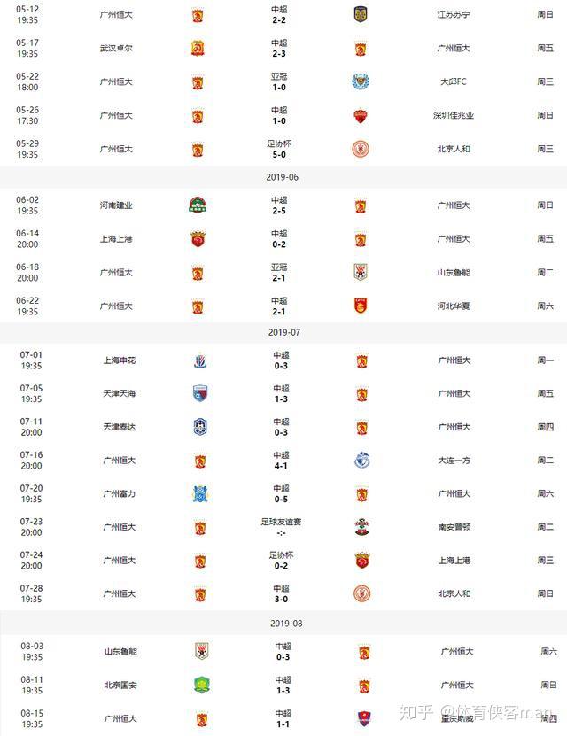 aoa体育网站-包含广州恒大攻击风格强烈，如何在比赛中做好整体的战术安排？的词条