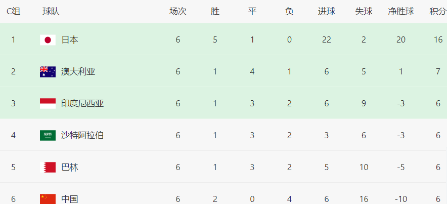 aoa体育官网下载-包含德国队猛攻摩尔，强势领跑欧洲预赛积分榜的词条