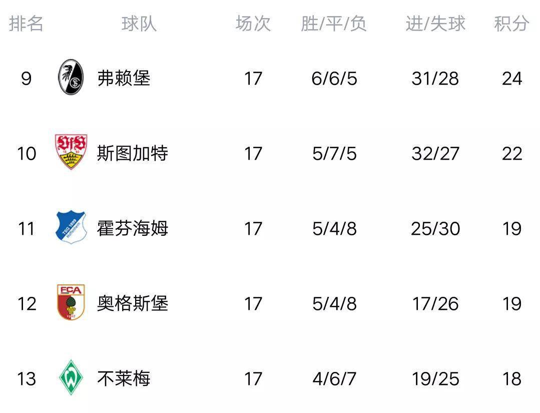 包含德国队猛攻摩尔，强势领跑欧洲预赛积分榜的词条